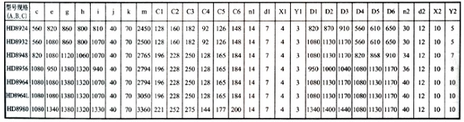 YJD-A型電動卸料器